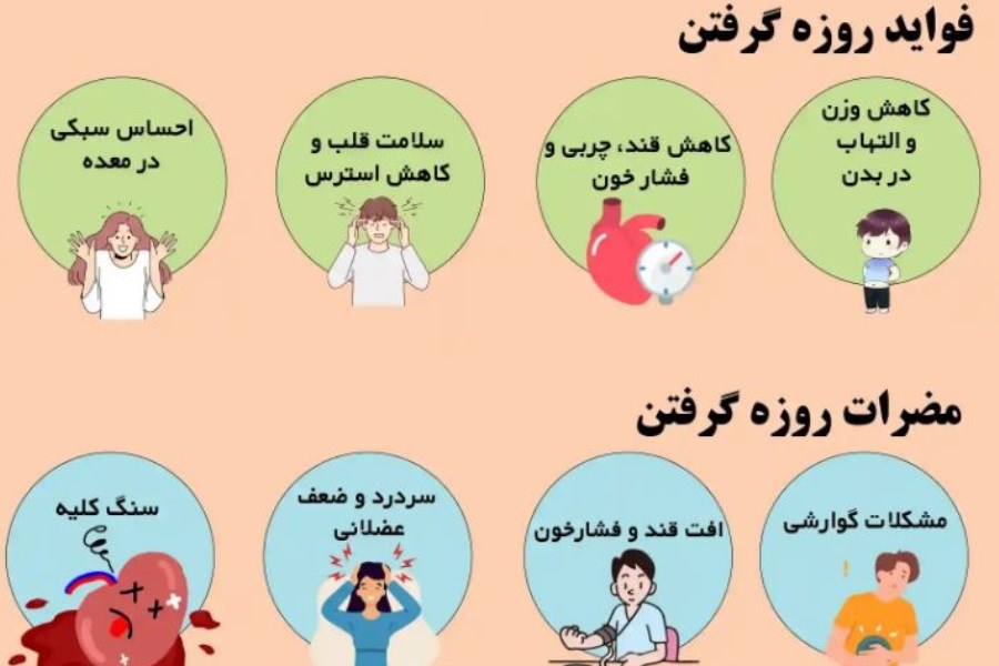 روزه‌داری زیر ذره‌بین پژوهش‌های نوین