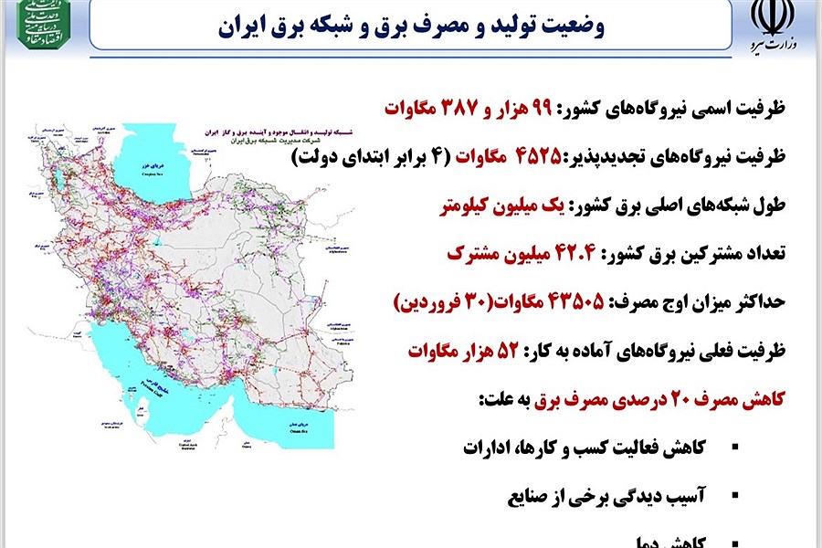 آخرین وضعیت تولید،مصرف و شبکه برق ایران